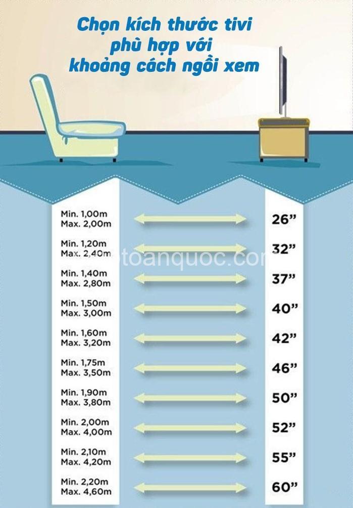 Cách Chọn Tivi Cho Căn Hộ Nhỏ: Kích Thước, Độ Phân Giải & Màn Hình