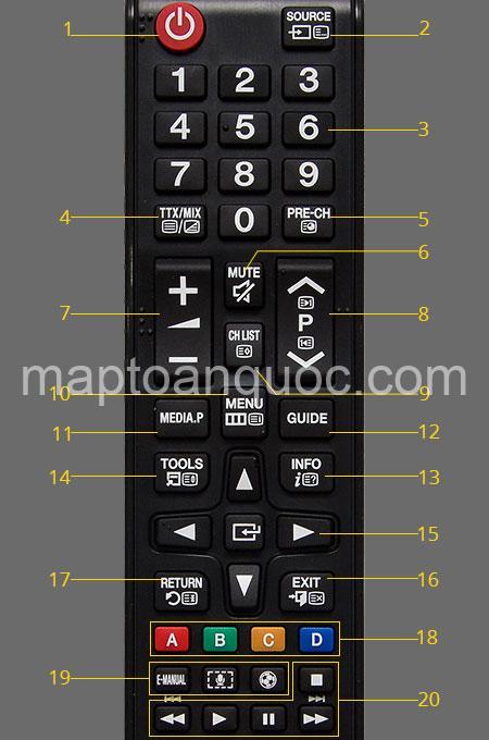 Hướng dẫn sử dụng remote tivi: Nắm vững các nút bấm và chức năng